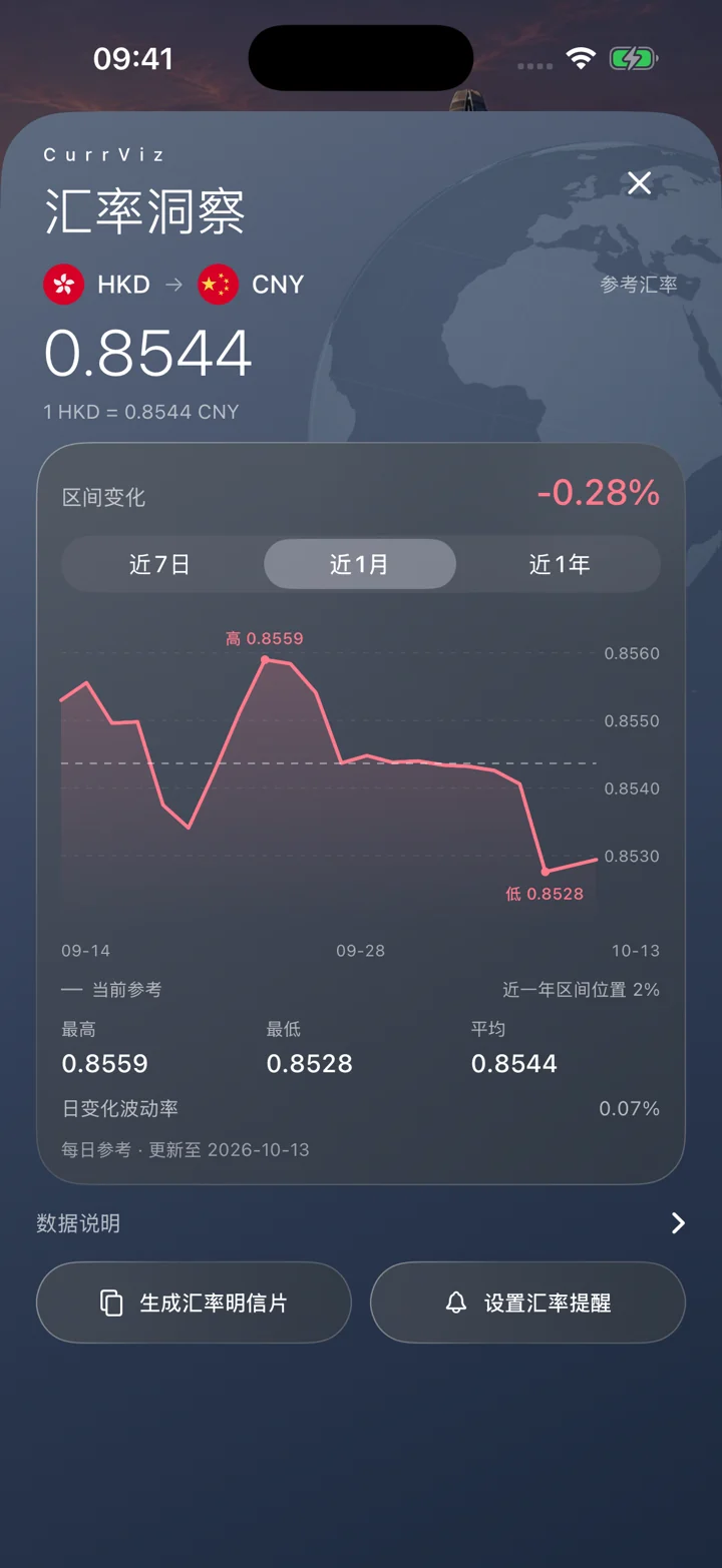 CurrViz app screen